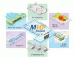 MI/O Extension解决方案助推模拟监控设备升级云服务