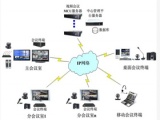 安尼数字视频会议传递价值信息