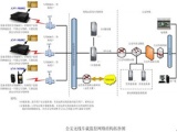 安尼数字公安行业解决方案