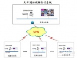 践行绿色理想，索尼视频会议系统助力企业实现高效节能沟通