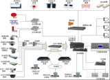 六大案例教你做好安防系统浪涌全面防护