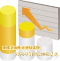 全球安防规模持续高涨 2016年将达860亿美元