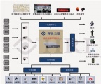 解析平安校园的智能化与网络化