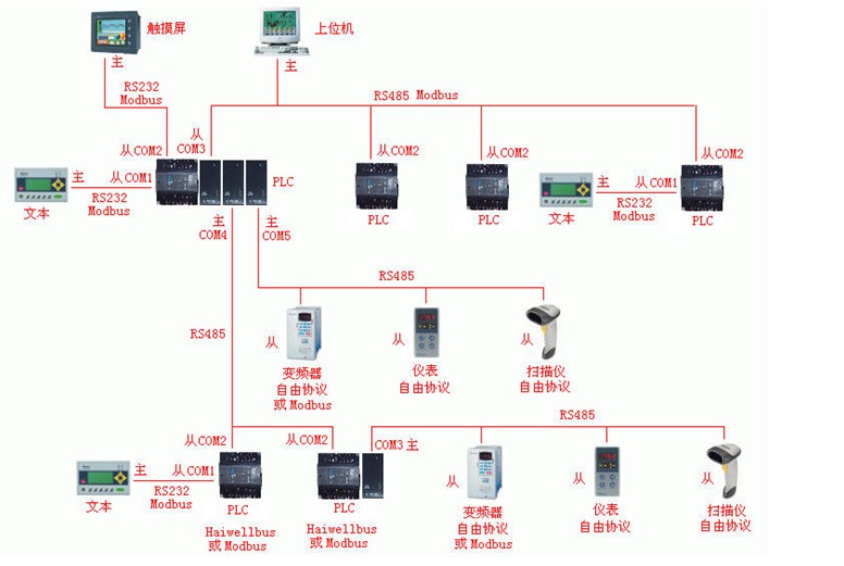 海为plc