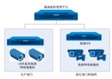 科达SAFE产品现身食品企业高清监控应用