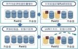 华为数据完整性技术 突破存储安全瓶颈