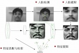 厦门瑞为引领人脸识别应用