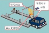RFID停车场系统感知功能及未来发展分析