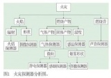 杭州6处古建筑试点电气火灾智能预警平台