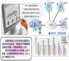 从客流统计应用看智能视频监控商用前景