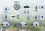 无线视频监控：走向情况及方案应用分析