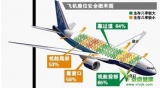马航一航班失联载154中国人 大数据分析航空安全