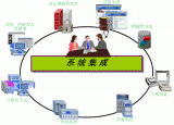安防系统集成业务在产业发展中的作用