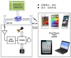 瑞彩电子发布RC9264网络云摄像机解决方案