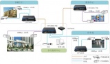 优特普网络视频监控PoE交换机助力安防高清传输