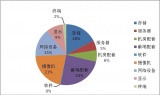 二三线平安城市建设的经济性浅谈