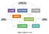 大华股份大数据安防应用初探