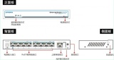 网电速联PoE交换机“一键监控”模式三大功能解析