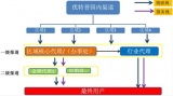 优特普全国首创一键监控安防专用交换机隆重招商