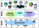 大数据、物联网与智慧城市三者关系解读