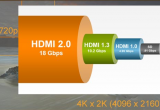 看安防行业4K超高清应用挑战在何处