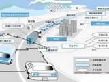 智能交通六大模块与技术助力城市治堵