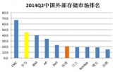 IDC存储市场分析报告