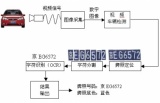 【安防百科】什么是车牌识别技术