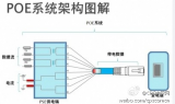 【什么是POE】