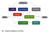 安防大数据的挑战