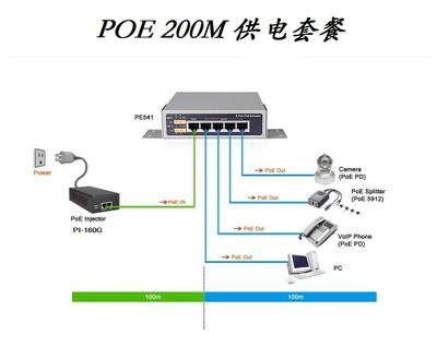 poe供电如何开拓国际市场?