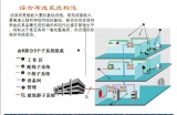 各类弱电系统图