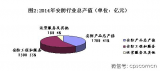 展望:2015年安防市场朝气蓬勃 一路向“上 ”