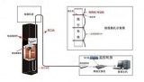 浅谈常用电梯监控布线相关技巧