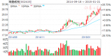 7安防股逆势飘红势头强劲