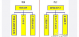 安防行业解决方案发展现状