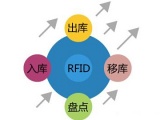 RFID工厂仓库管理系统解决方案