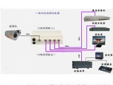 选择视频信号分配器不可忽略的要点