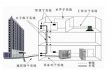 【安防百科】综合布线系统维护管理有哪些需注意的