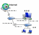 Web、ftp服务器-如何把内网服务发布到公网