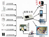 安防项目管理之实战兵法