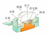 LED灯珠的生产工艺