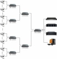 如何选择网络视频监控交换机