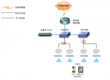 TG-NET打造深圳东门町商城无线方案