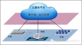 云计算席卷而来安防行业如何应对