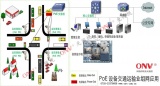 光网视科技助力高清安防传输