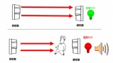 主动红外和被动红外报警特点、区别及应用