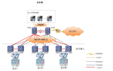 TG-NET安全万兆护航金融网络