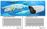 宇视大白鲸详解：IPC24XS大筒机锤炼慧眼