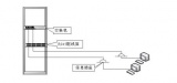 综合布线系统环境检查要点